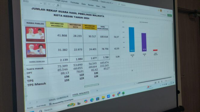 
 Telak, Vinanda-Gus Qowim Ungguli Feronica-Regina
